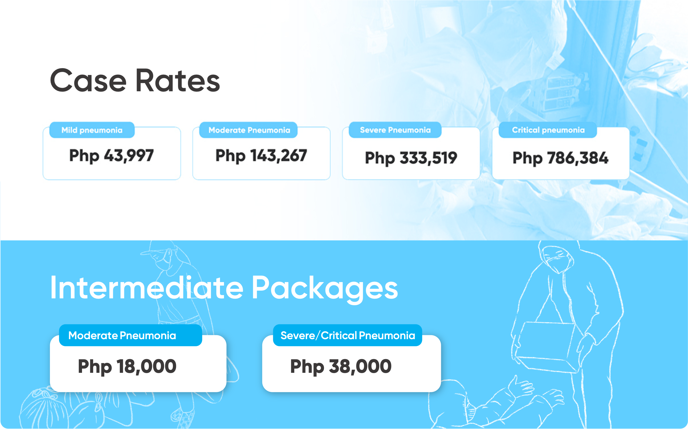 CCIBP Updated Case Rates