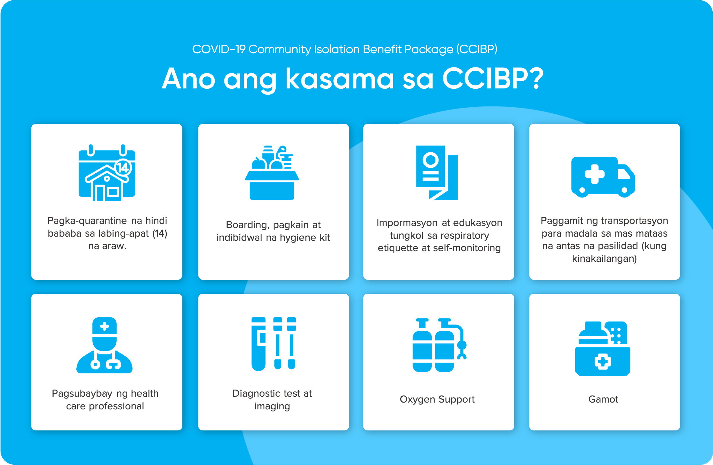 COVID-19 Community Isolation Benefit Package (CCIBP)