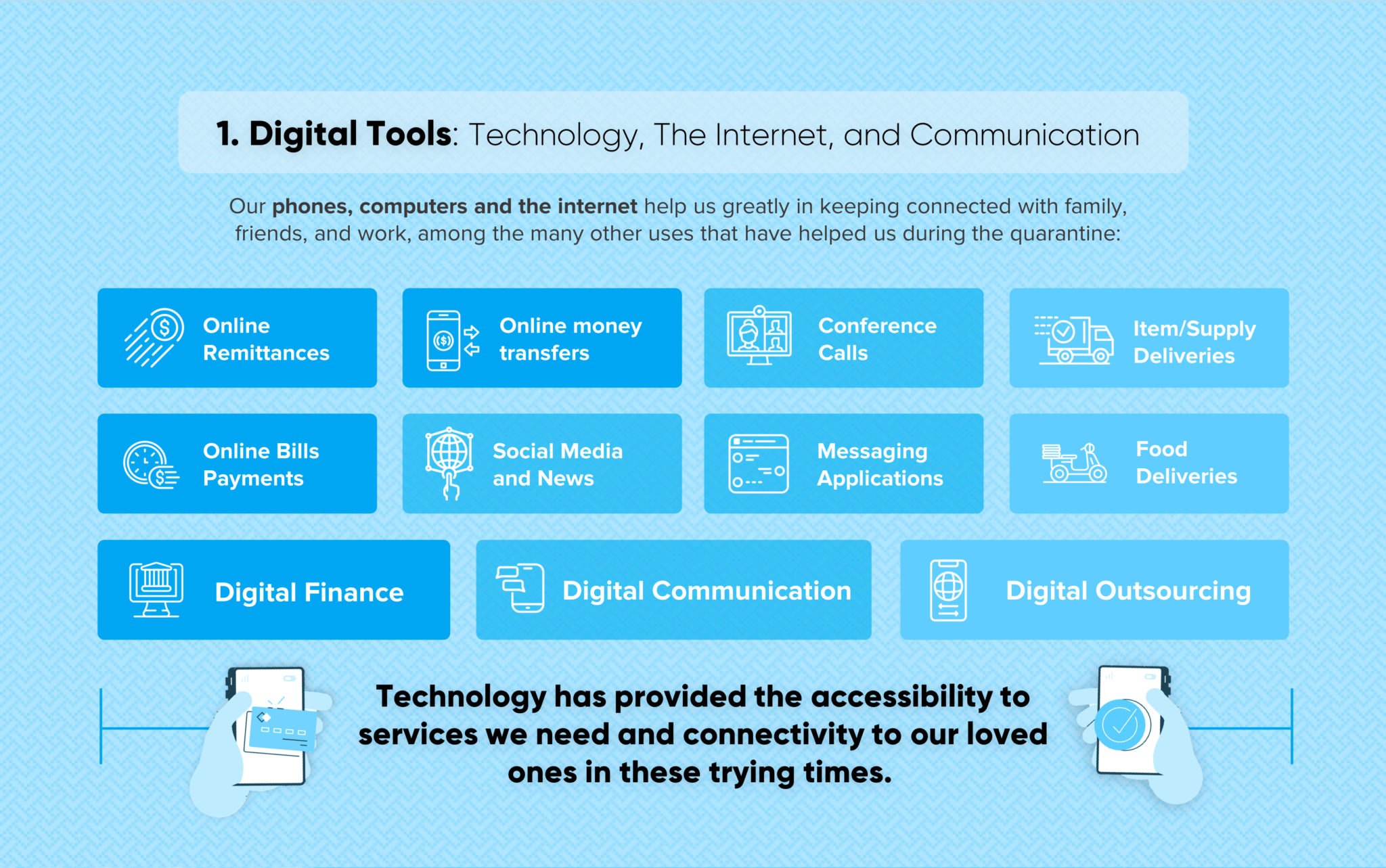 Digital Tools