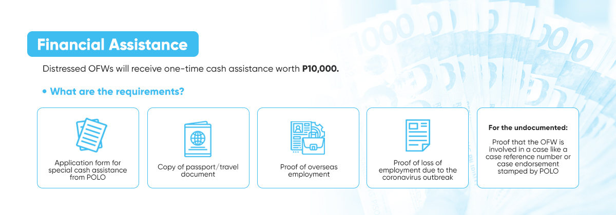 Financial Assistance for OFW