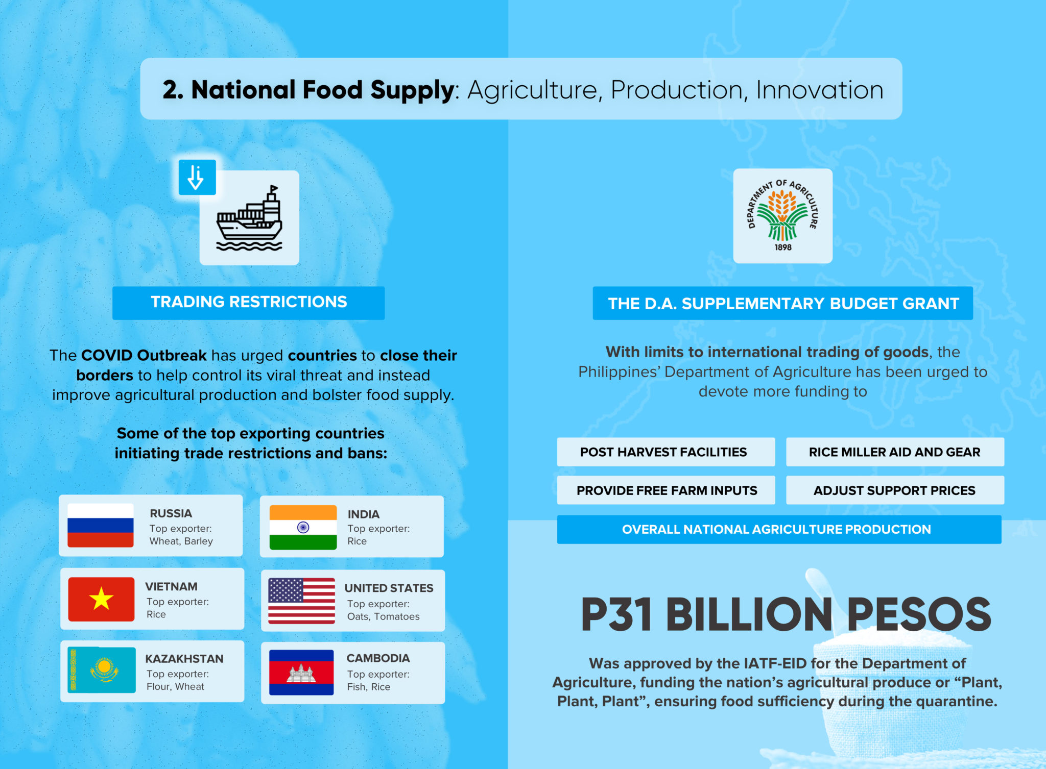 National Food Supply Agriculture Production Innovation