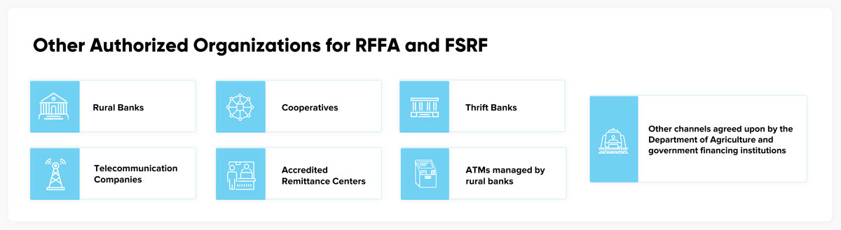 List of Authorized Organizations to distribute RFFA and FSRF