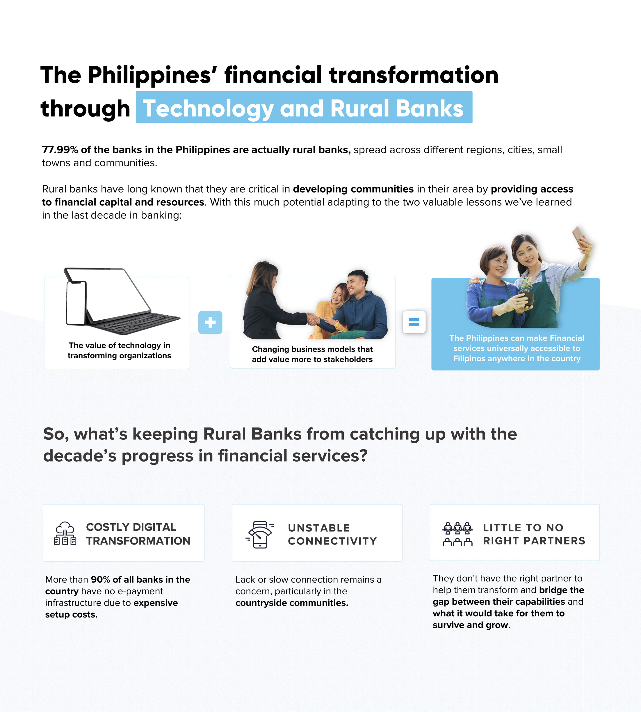 The Philippines financial transformation through Technology and Rural Banks