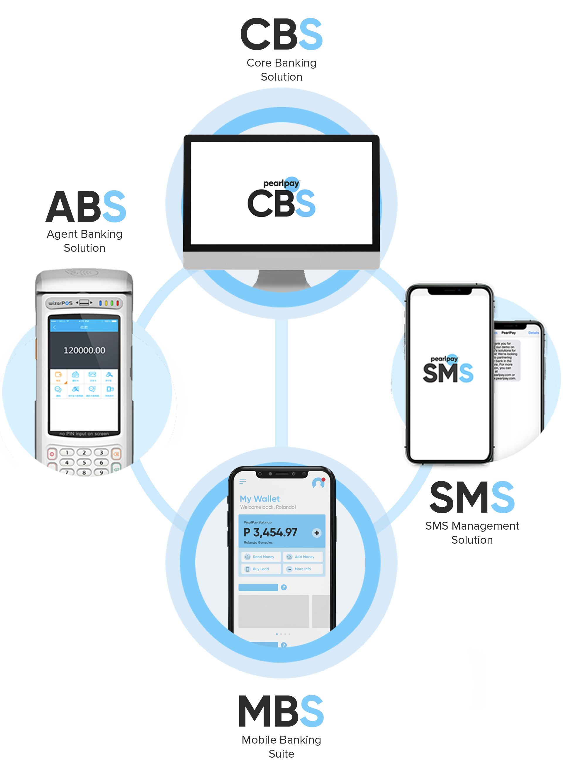 CBS Ecosystem Mobile