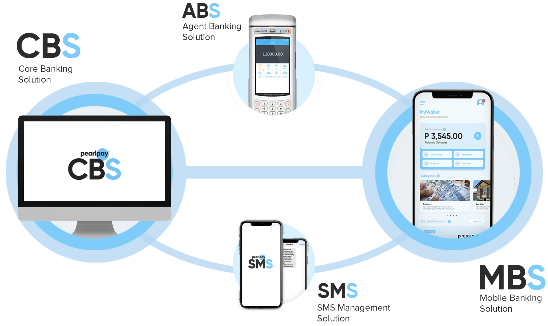 CBS Ecosystem