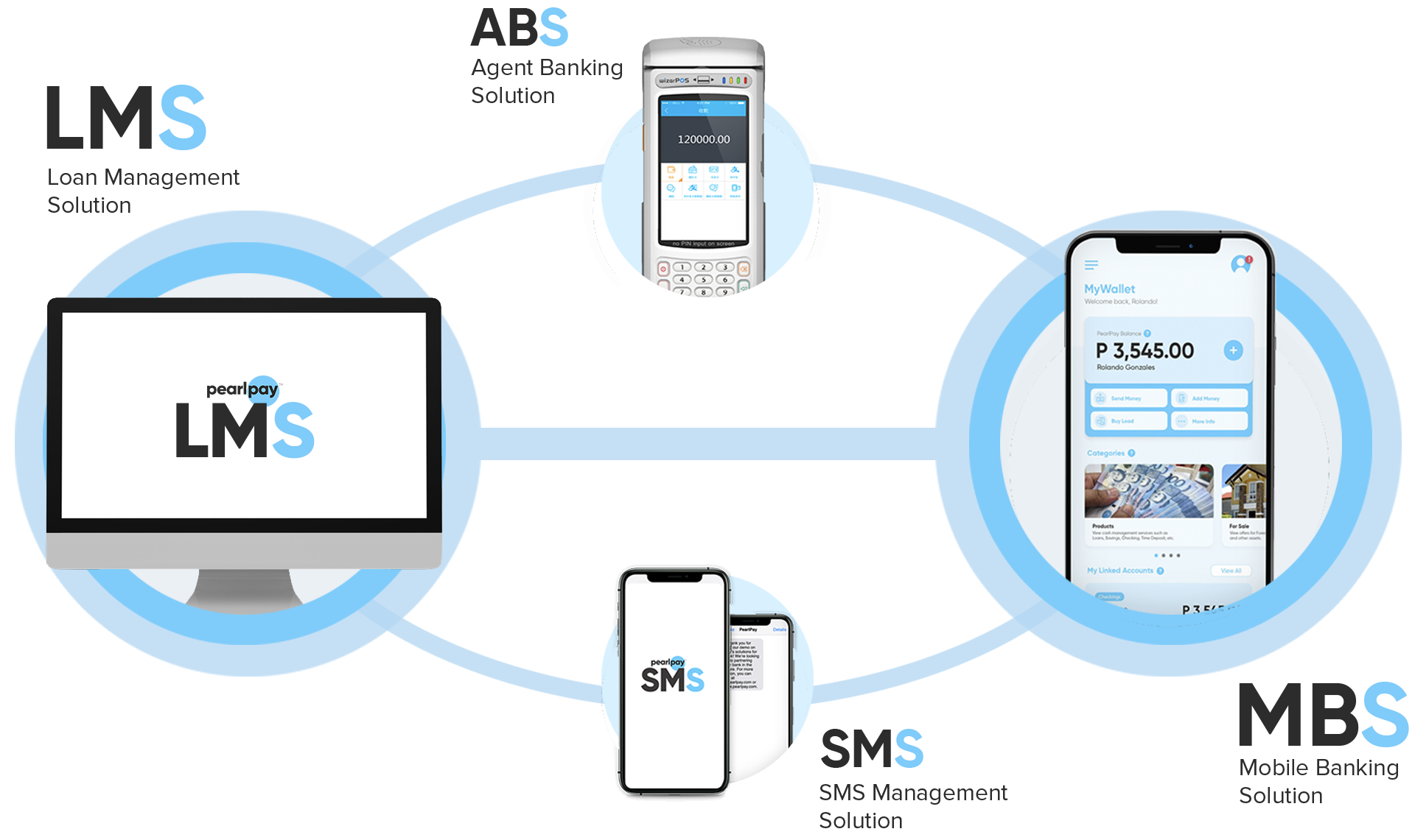 LMS Ecosystem