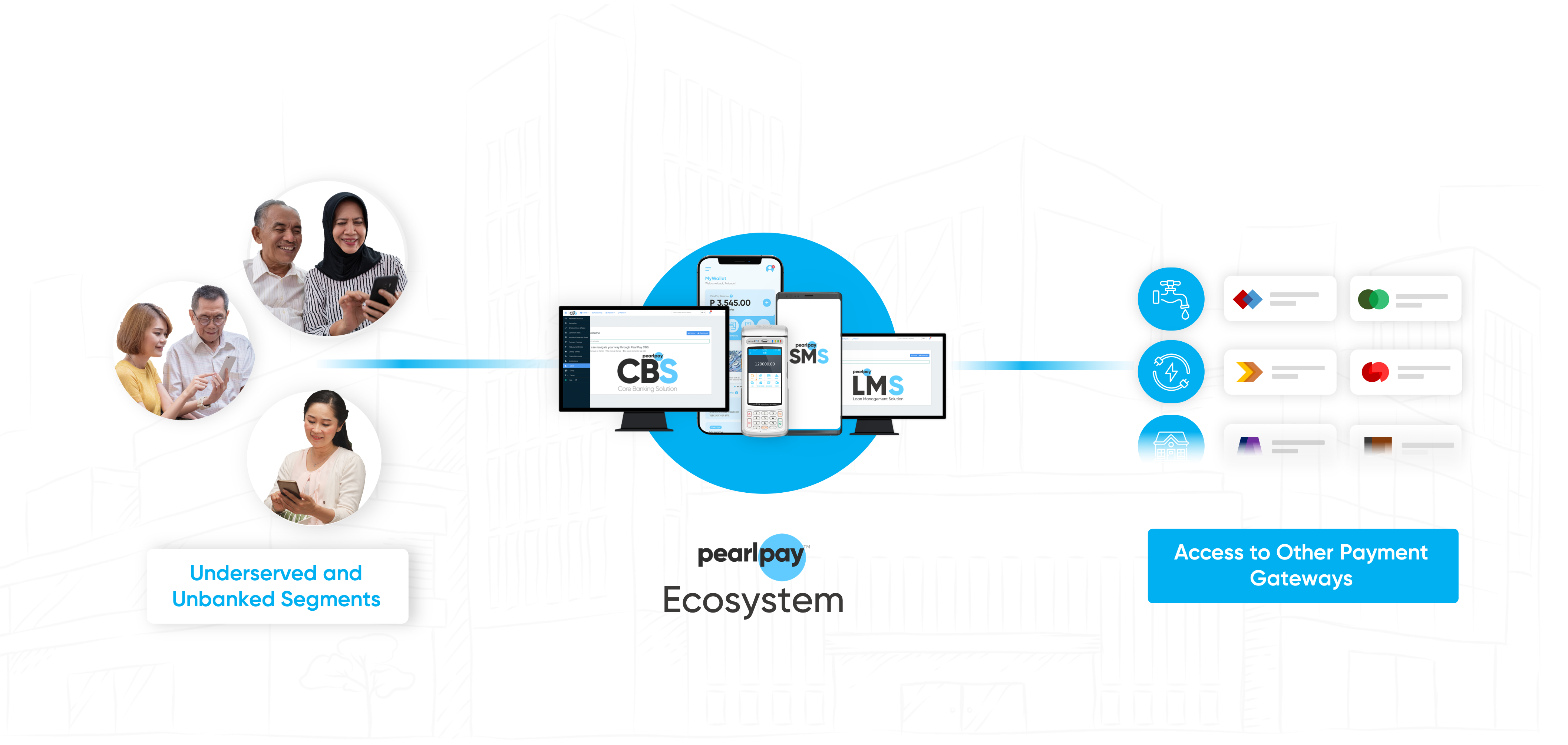 PearlPay Ecosystem connected to toher payment gateways