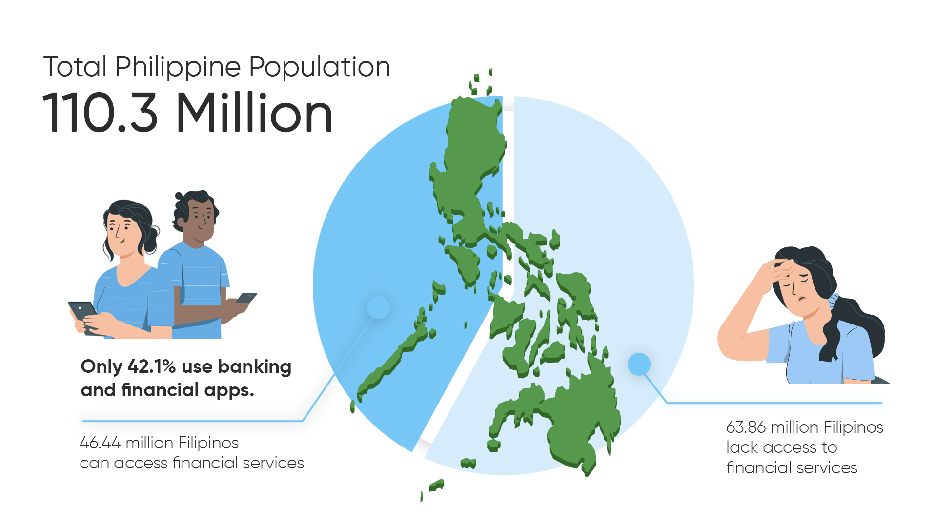 Statistics of the Current Philippine Market